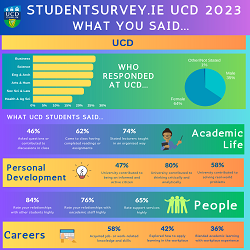 StudentSurvey.ie 2023